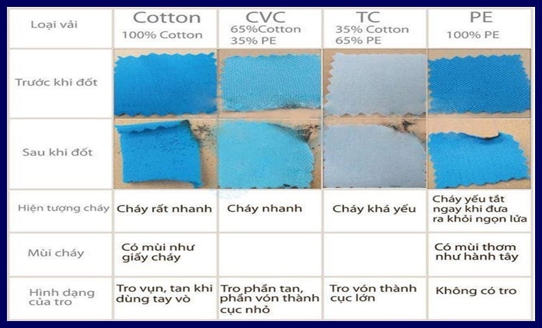 Cách nhận biết các loại vải dựa theo chất liệu vải